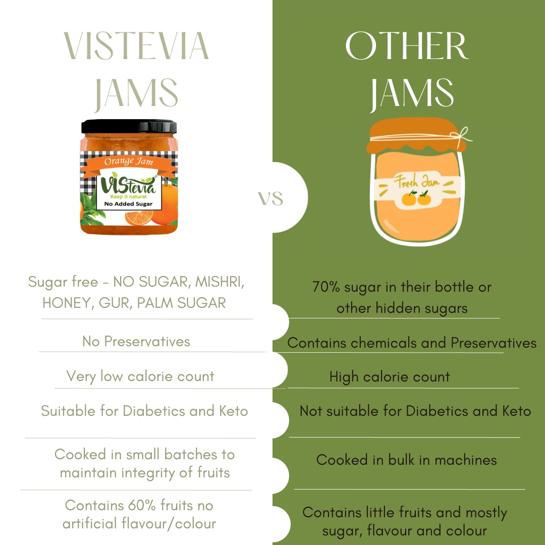 Sugar-Free Combo of Pineapple & Orange Jam - Pack of 2 (400g x 2)